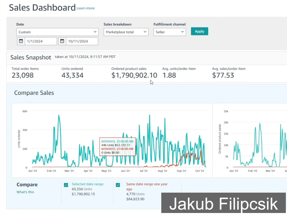 Seller Central dashboard showing $1,790,902.10 in sales for agency client account